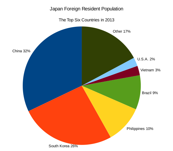 Foreign_Resident_Population.png